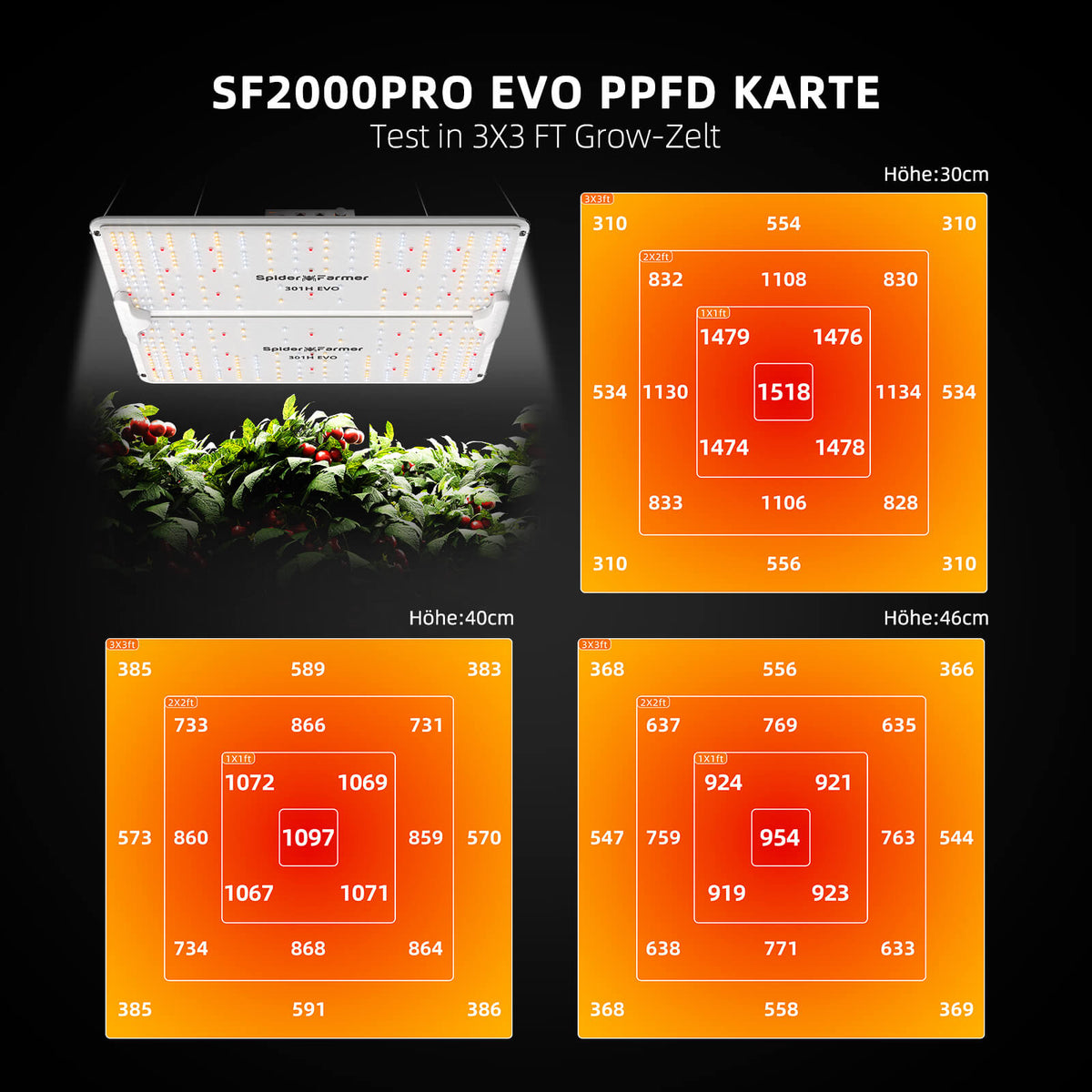 Spider Farmer SF2000 Pro LED Grow Lampe – technische Daten und Abmessungen Spider Farmer SF2000 Pro LED Grow Lampe – technische Daten und Abmessungen Produktbild