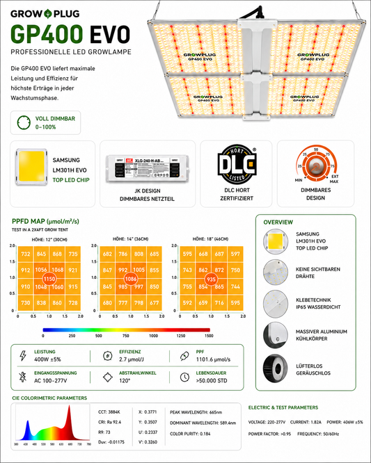 GP-400EVO LED Grow Lampe
