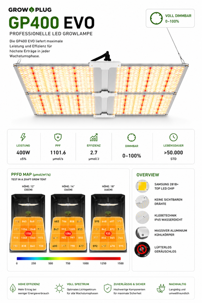 GP-400EVO LED