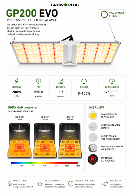 GP-200EVO LED