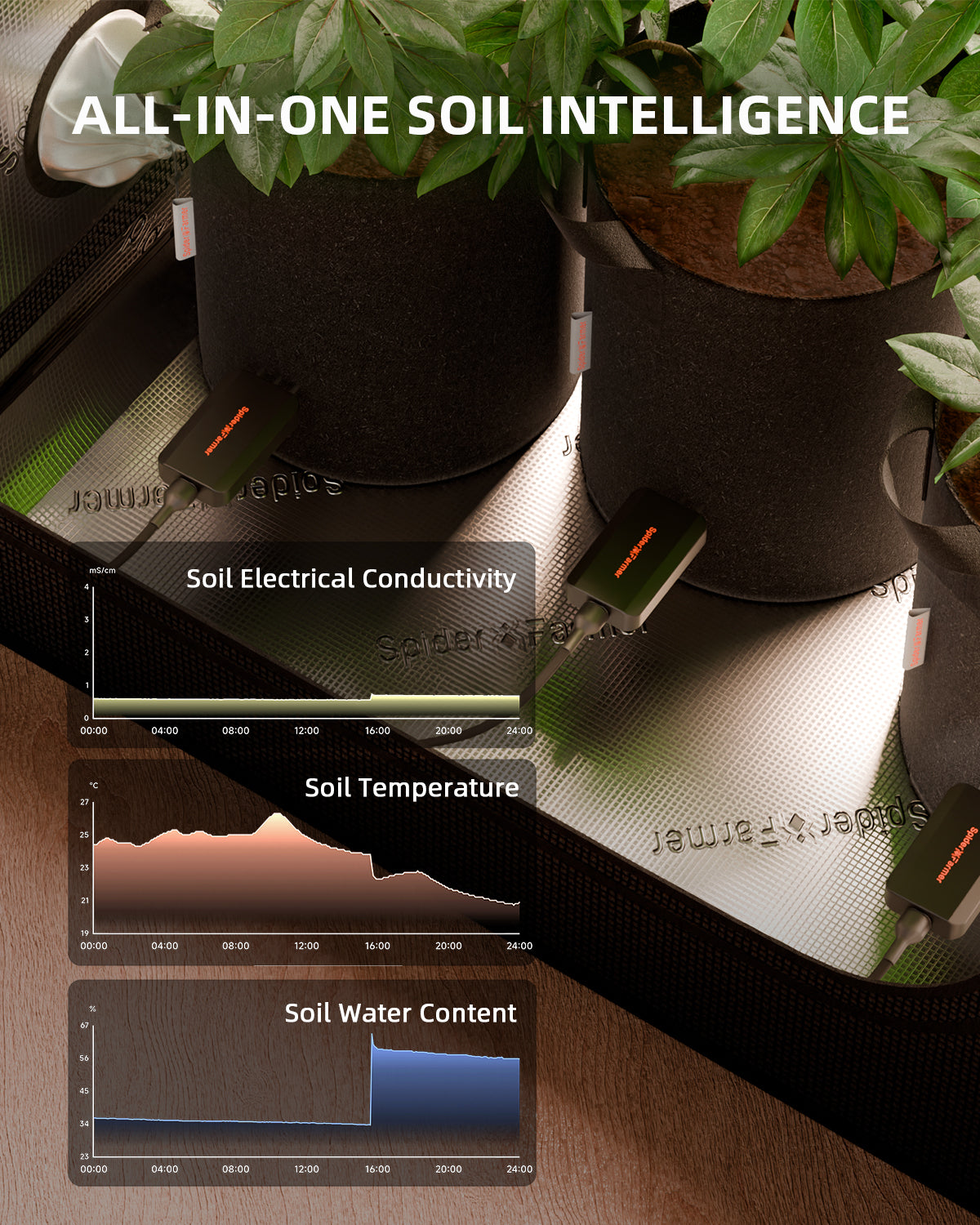 Spider Farmer 3-in-1 Bodensensor Pro – 3er-Set – Funktion und Bedienung