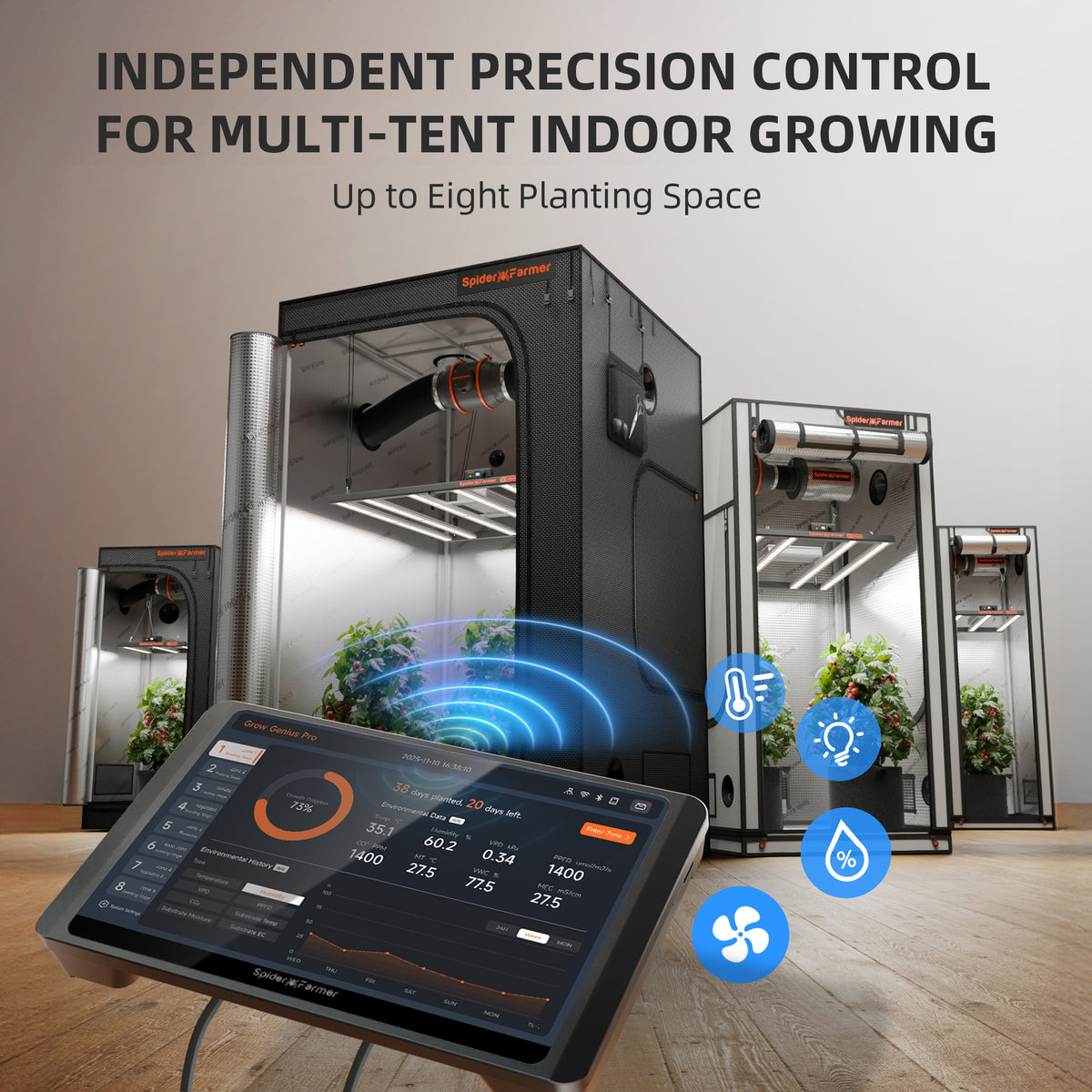 Spider Farmer GGS Pro Controller Kit – Funktion und Bedienung Produktbild