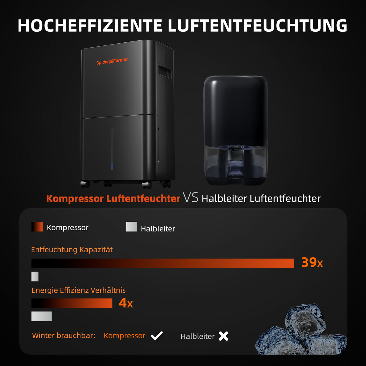 Spider Farmer 32-Pint Luftentfeuchter 270 W – Detailansicht 4 Produktbild