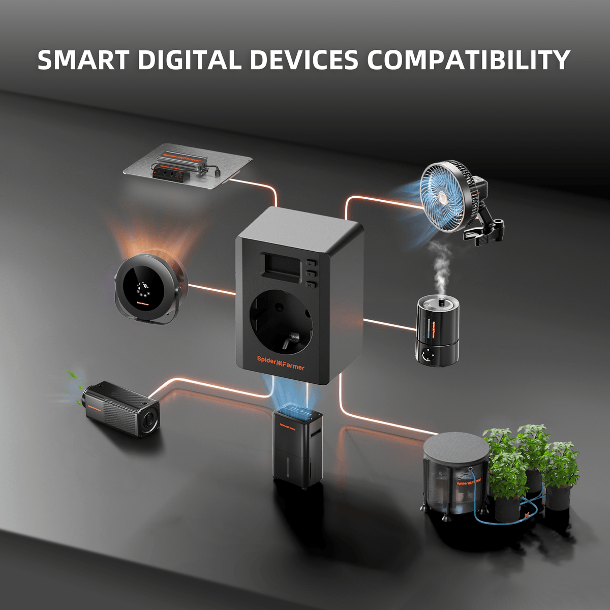 Spider Farmer S-Station Smart Plug – Detailansicht 2 Produktbild