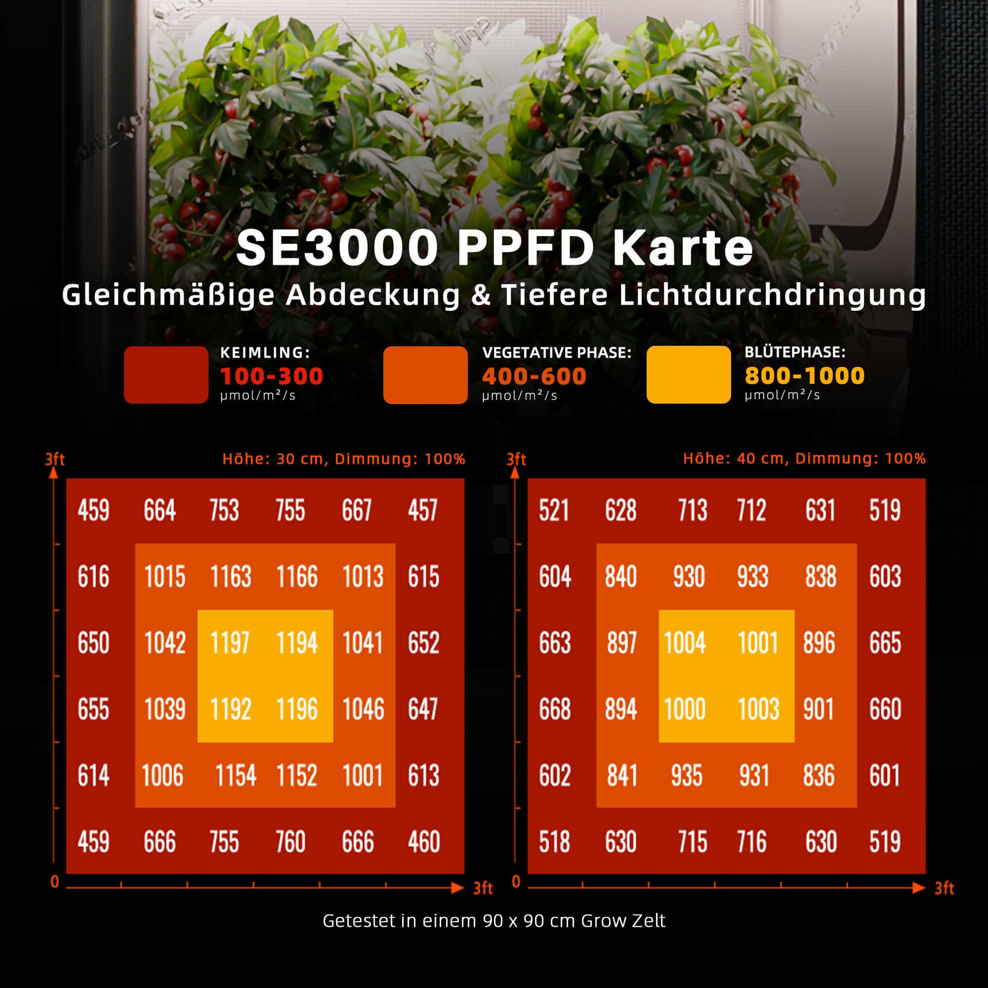 Spider Farmer SE3000 LED Grow Lampe - Bild 3