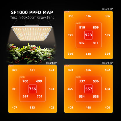 Spider Farmer SF1000 LED Grow Lampe - Bild 3