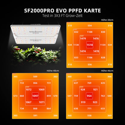 Spider Farmer SF2000 Pro LED Grow Lampe – technische Daten und Abmessungen